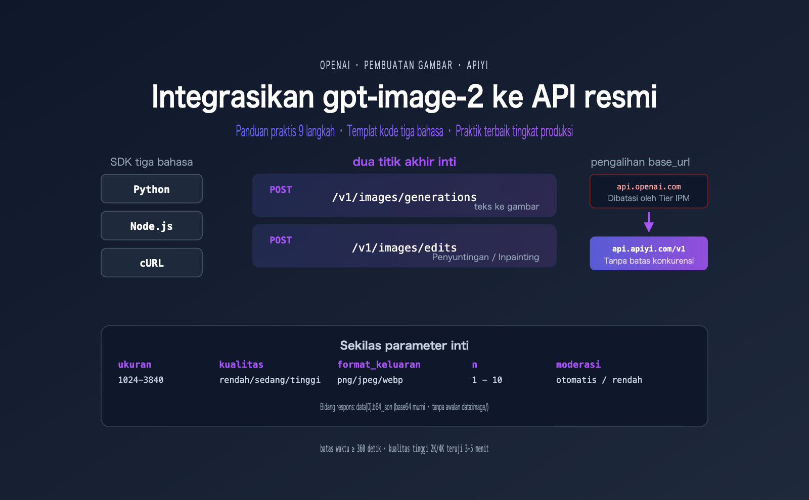gpt image 2 official api integration guide id image 0 图示