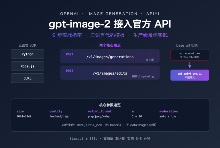 gpt-image-2 接入官方 API 的 9 步实战指南：从零到生产 – WentuoAI API