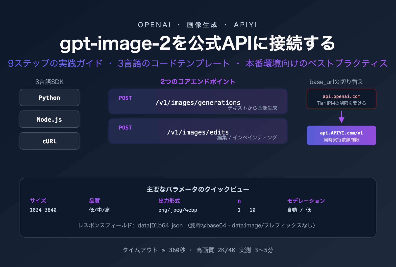 gpt image 2 official api integration guide ja image 0 图示