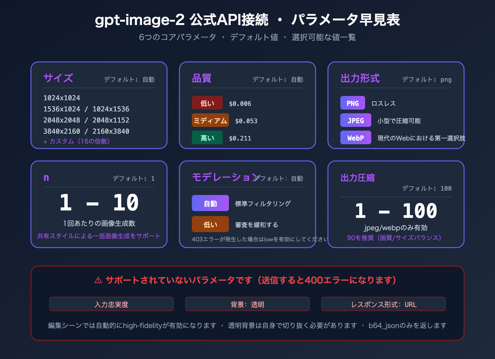gpt-image-2-official-api-integration-guide-ja 图示