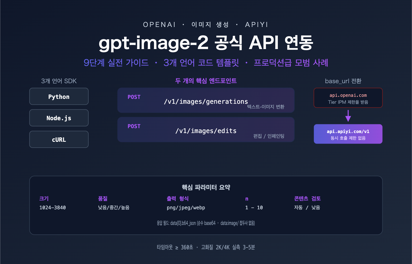 gpt image 2 official api integration guide ko image 0 图示