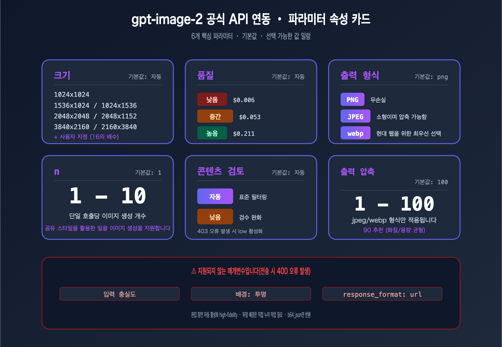 gpt-image-2-official-api-integration-guide-ko 图示