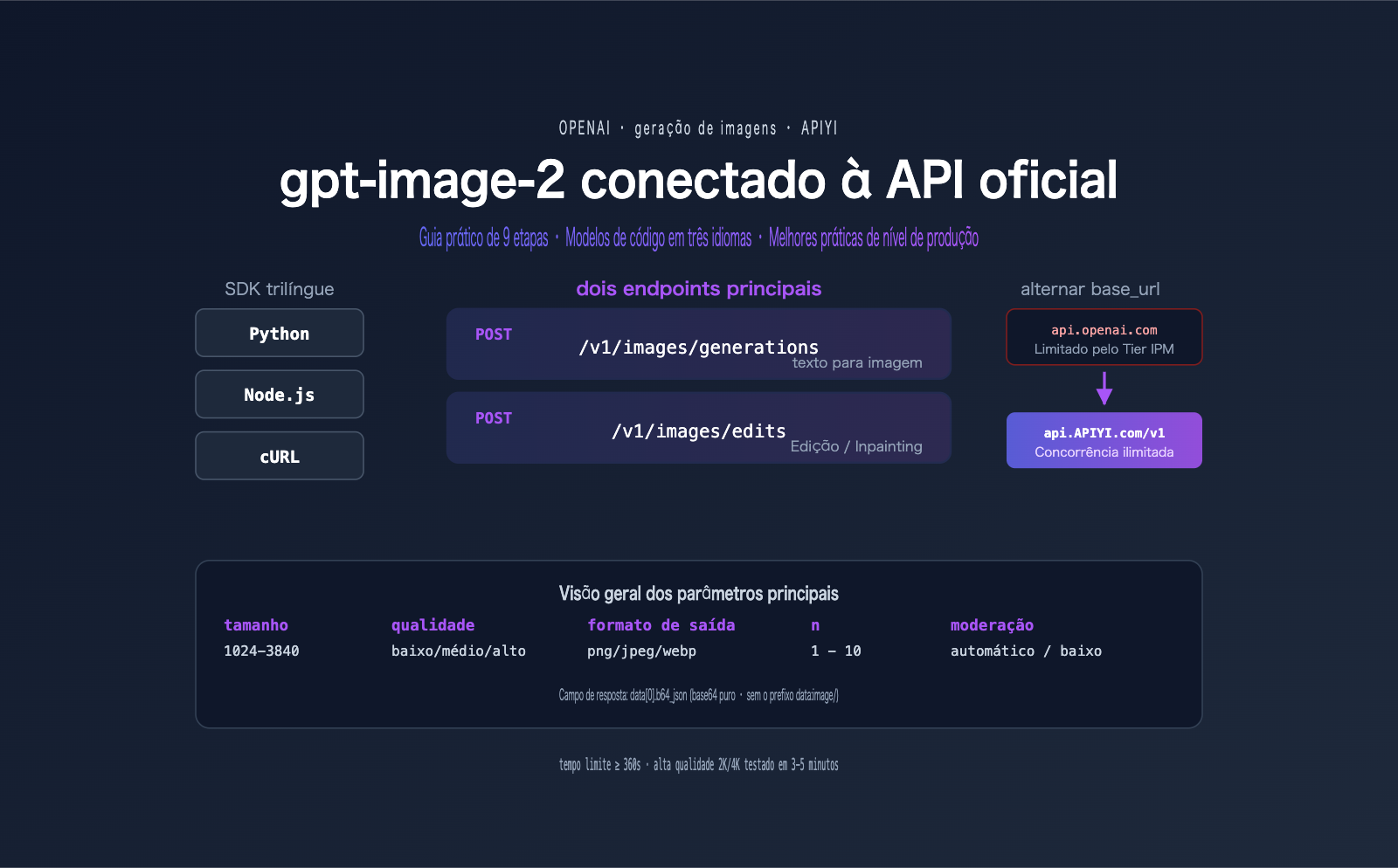 gpt image 2 official api integration guide pt pt image 0 图示