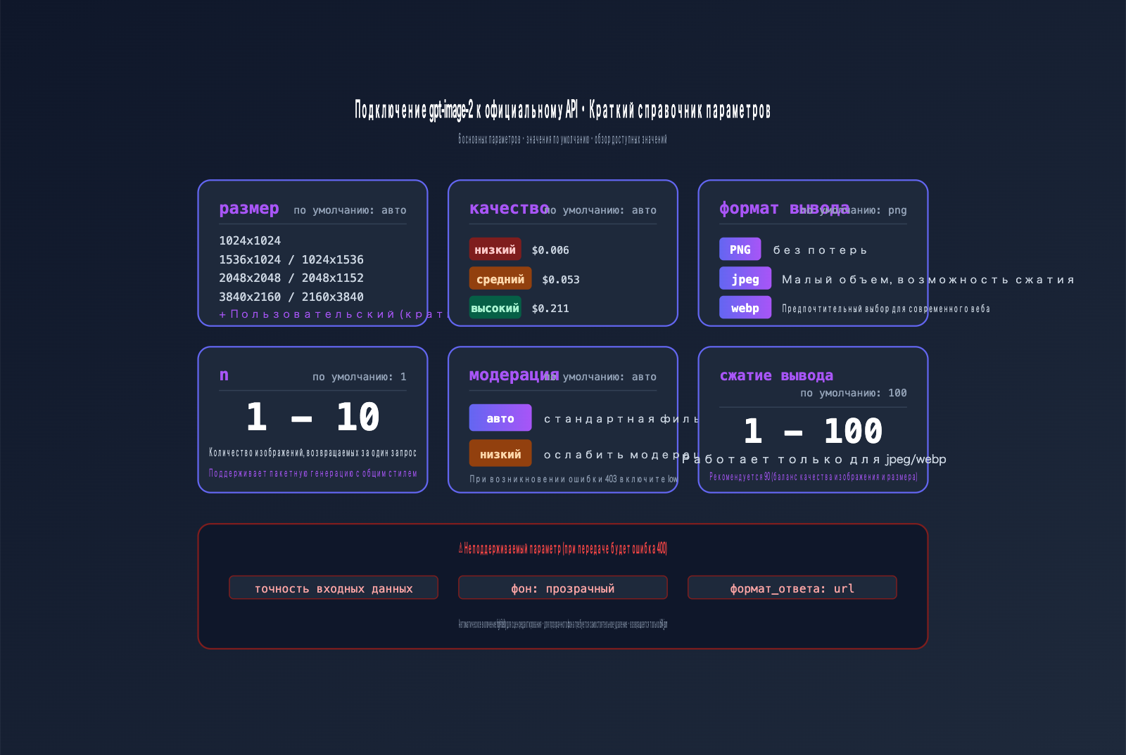 gpt-image-2-official-api-integration-guide-ru 图示