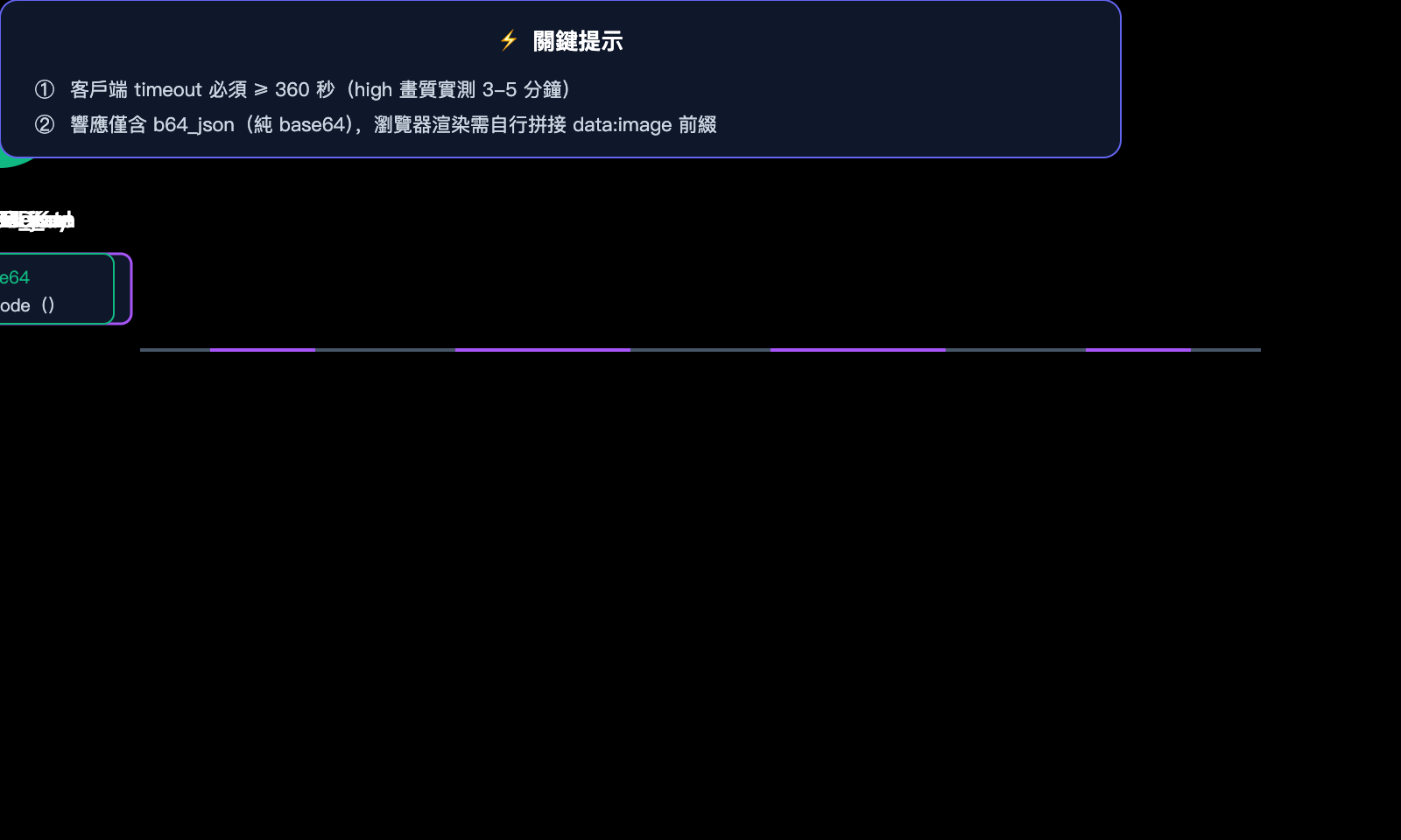 gpt-image-2-official-api-integration-guide-zh-hant 图示