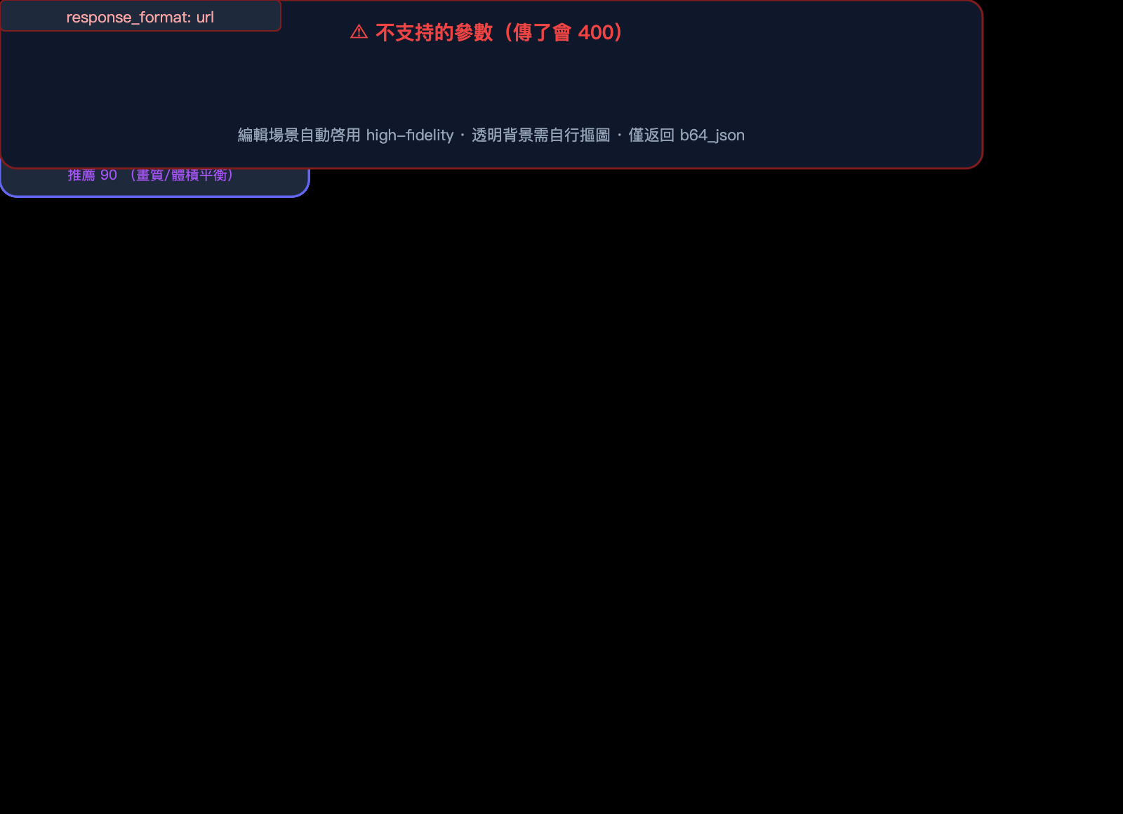 gpt-image-2-official-api-integration-guide-zh-hant 图示