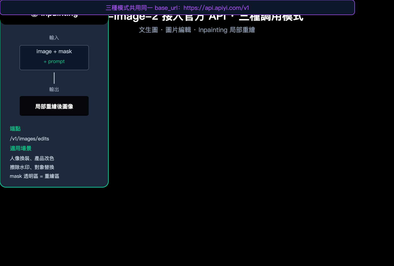 gpt-image-2-official-api-integration-guide-zh-hant 图示