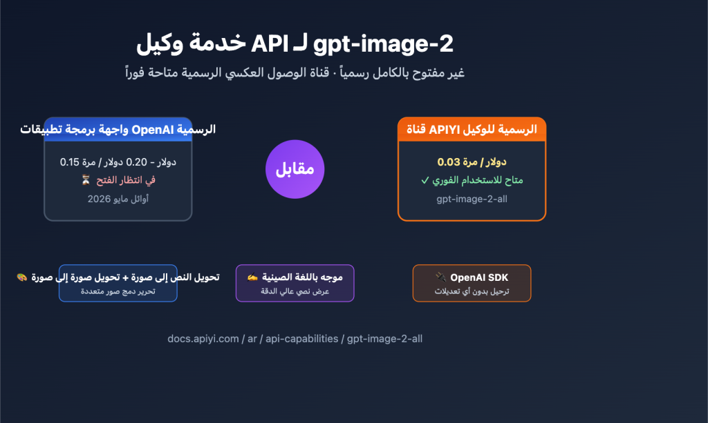أين يمكن العثور على APIYI لـ gpt-image-2؟ وصول في 3 دقائق بتكلفة 0.03 ...