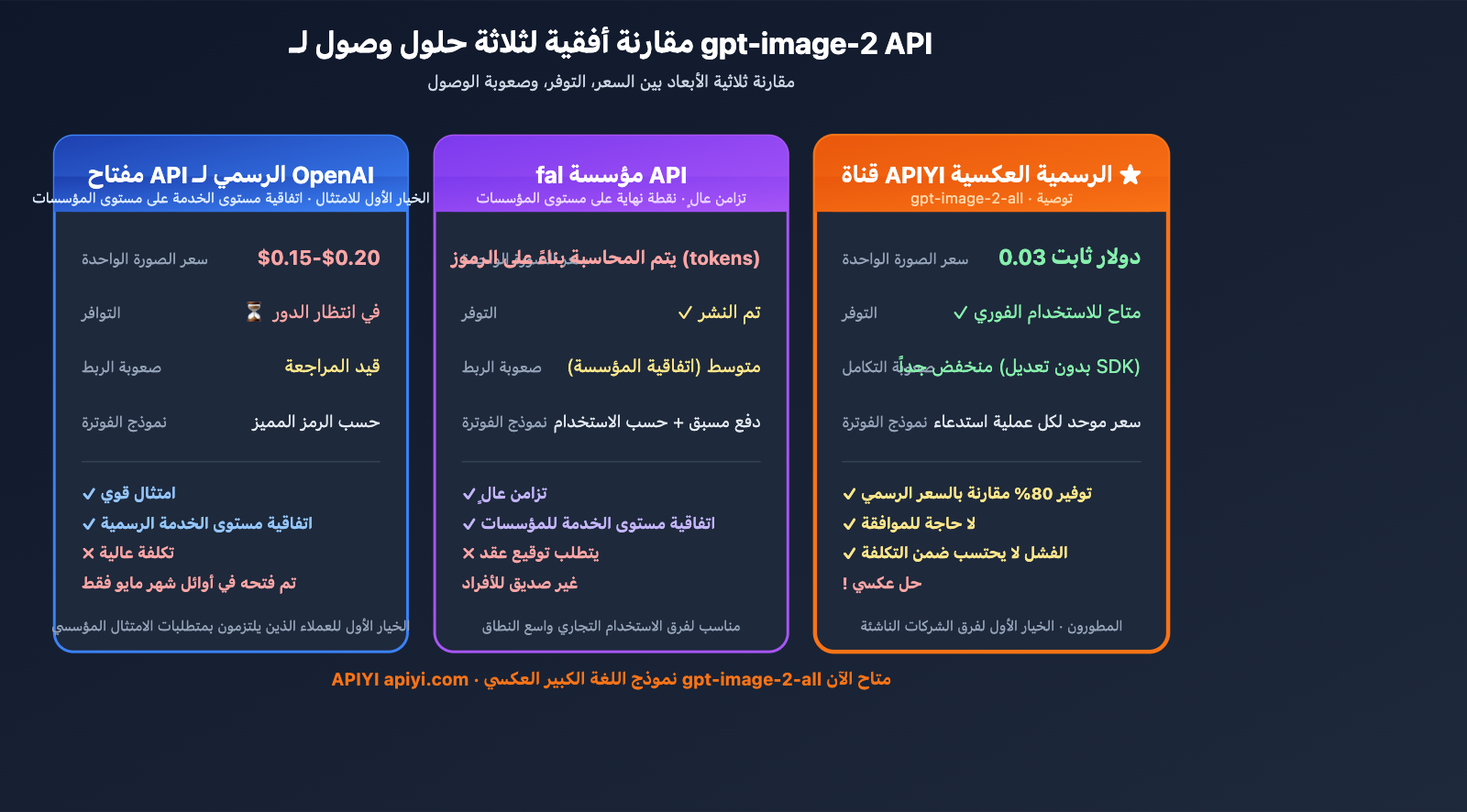 gpt-image-2-reverse-api-where-to-find-apiyi-guide-ar 图示