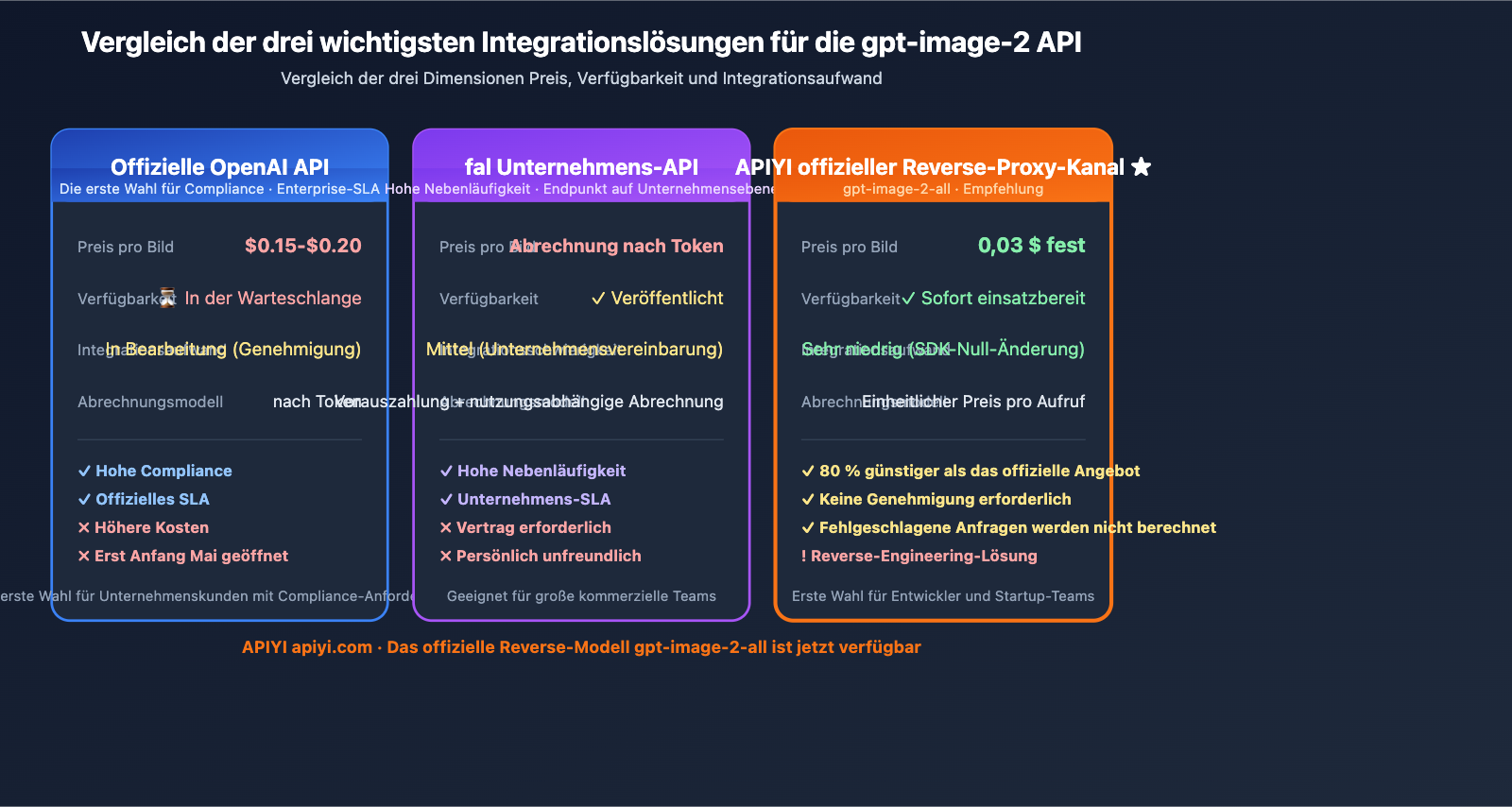gpt-image-2-reverse-api-where-to-find-apiyi-guide-de 图示