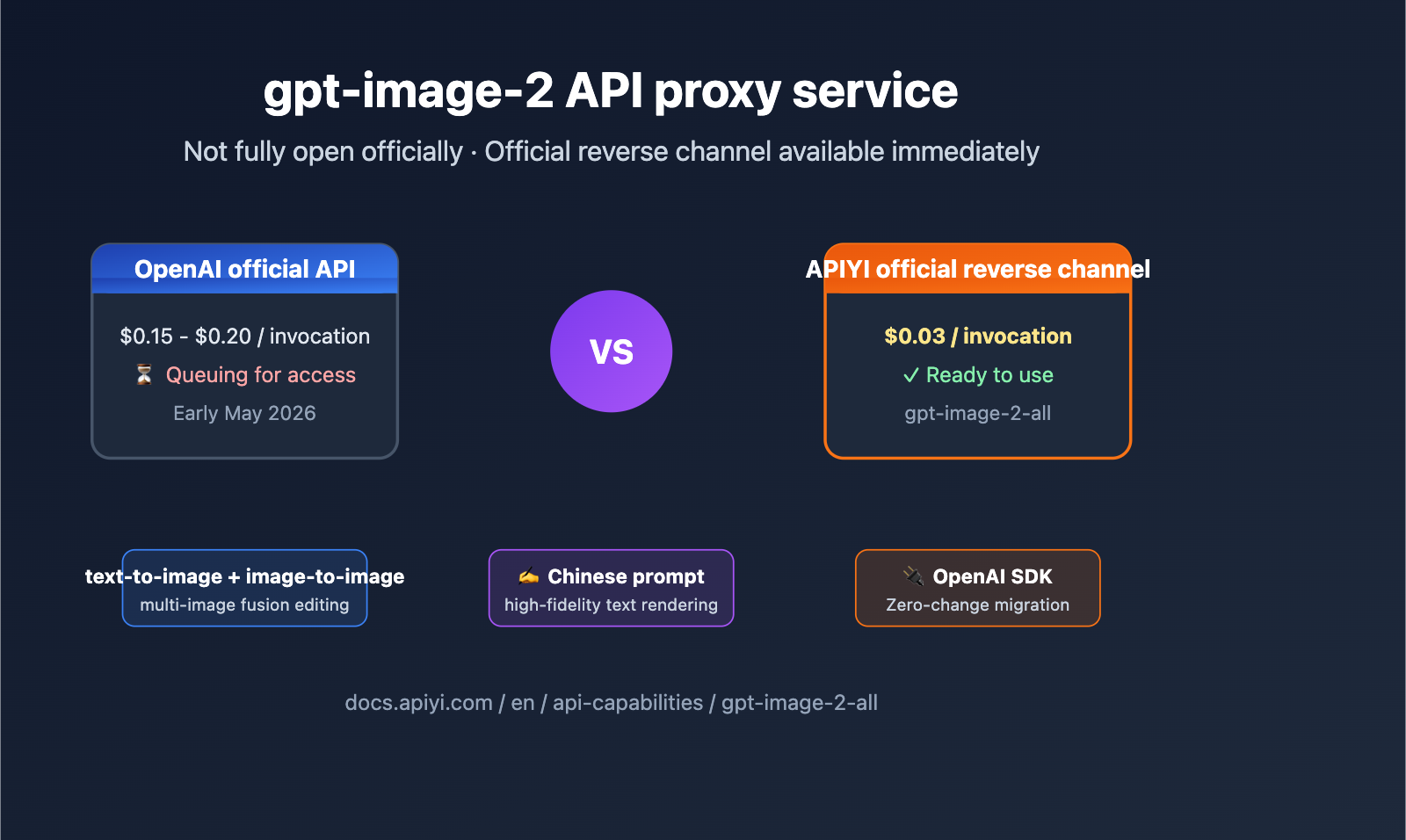 gpt image 2 reverse api where to find apiyi guide en image 0 图示