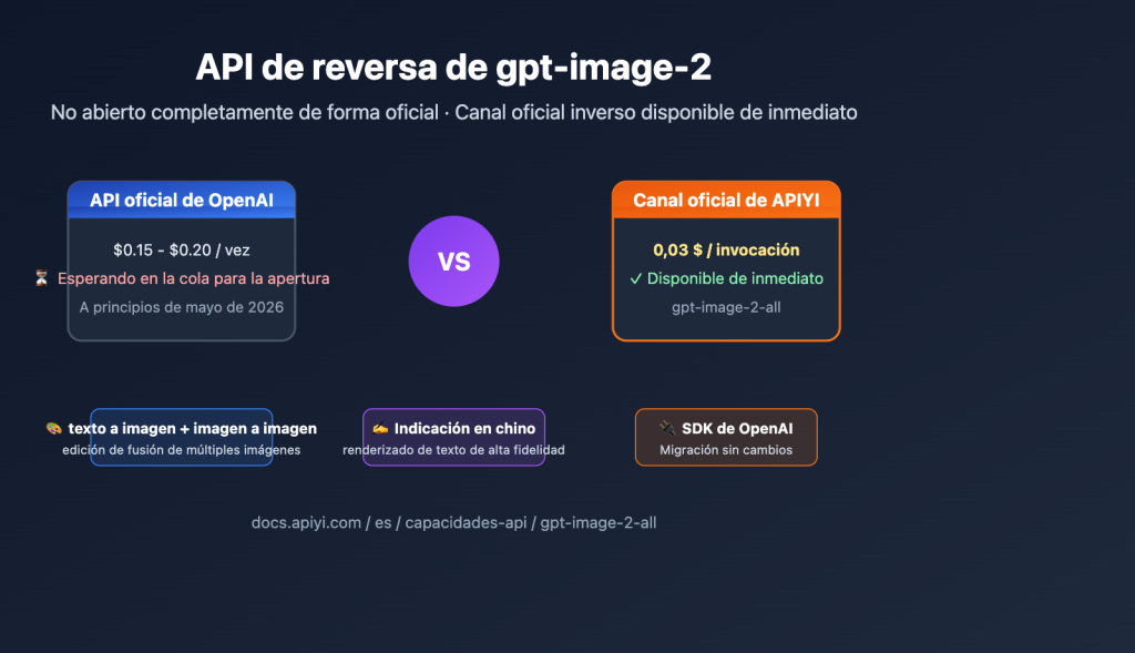 ¿Dónde encontrar la API inversa de gpt-image-2? Integración en 3 ...