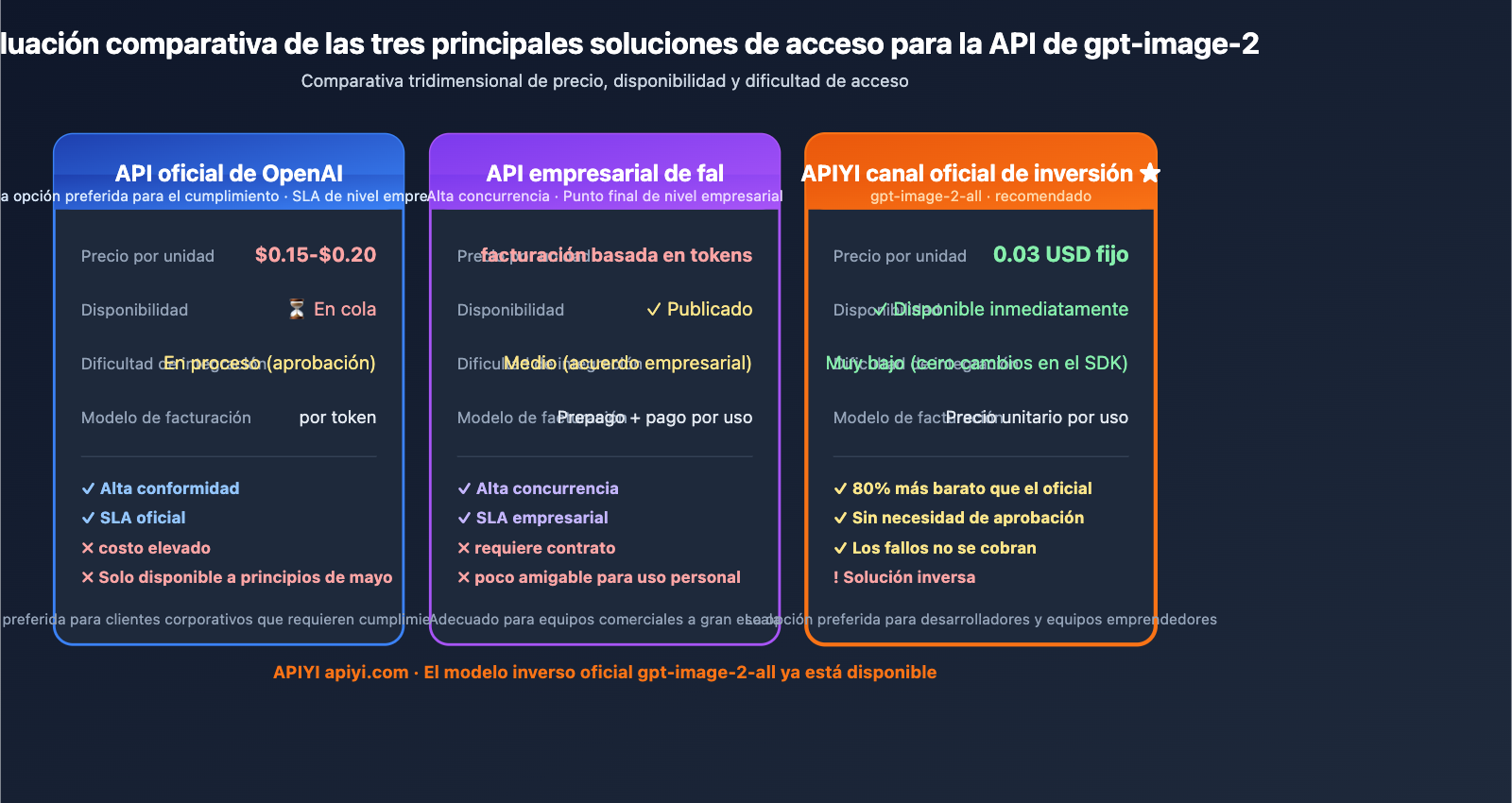 gpt-image-2-reverse-api-where-to-find-apiyi-guide-es 图示