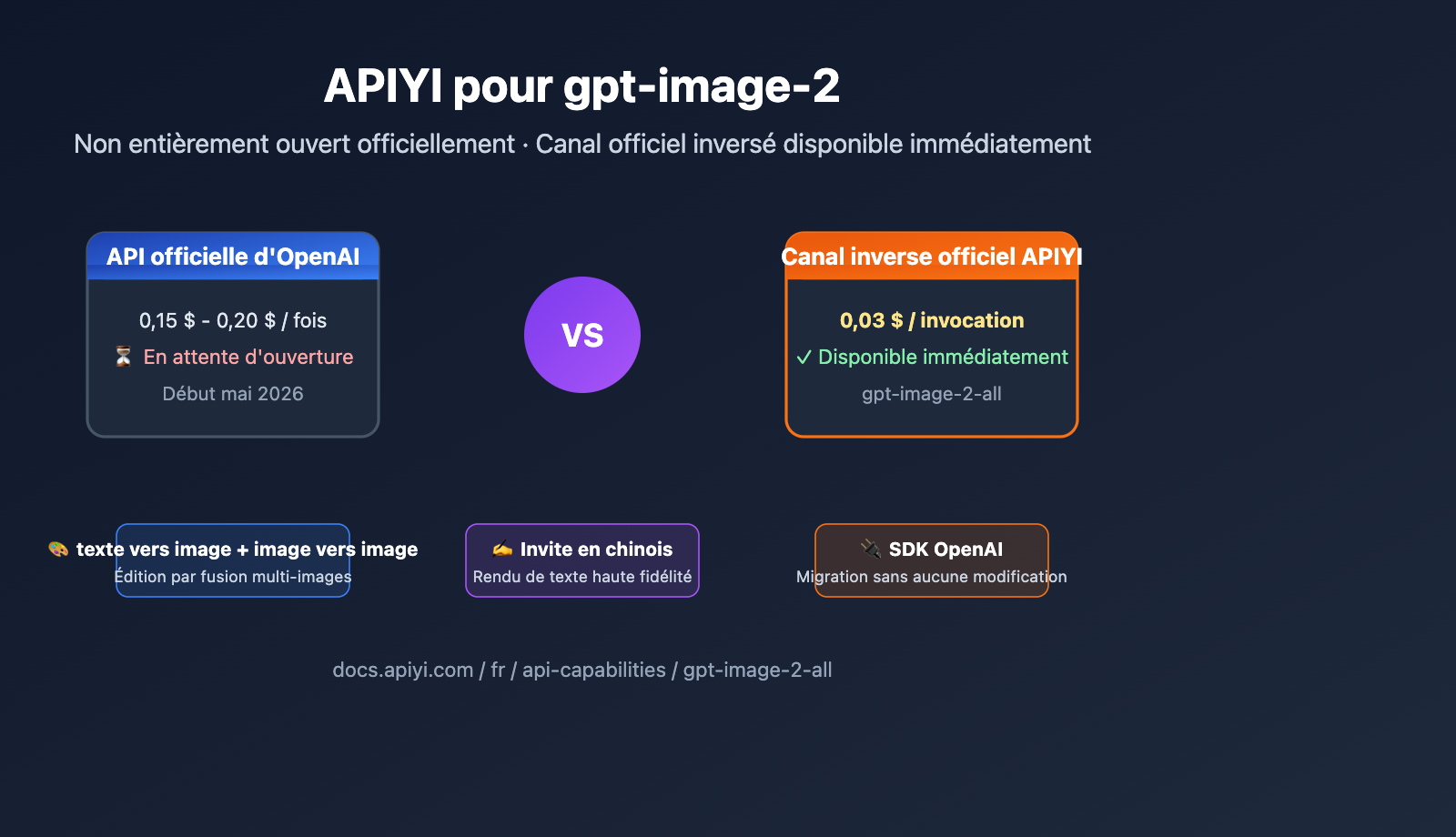 gpt image 2 reverse api where to find apiyi guide fr image 0 图示