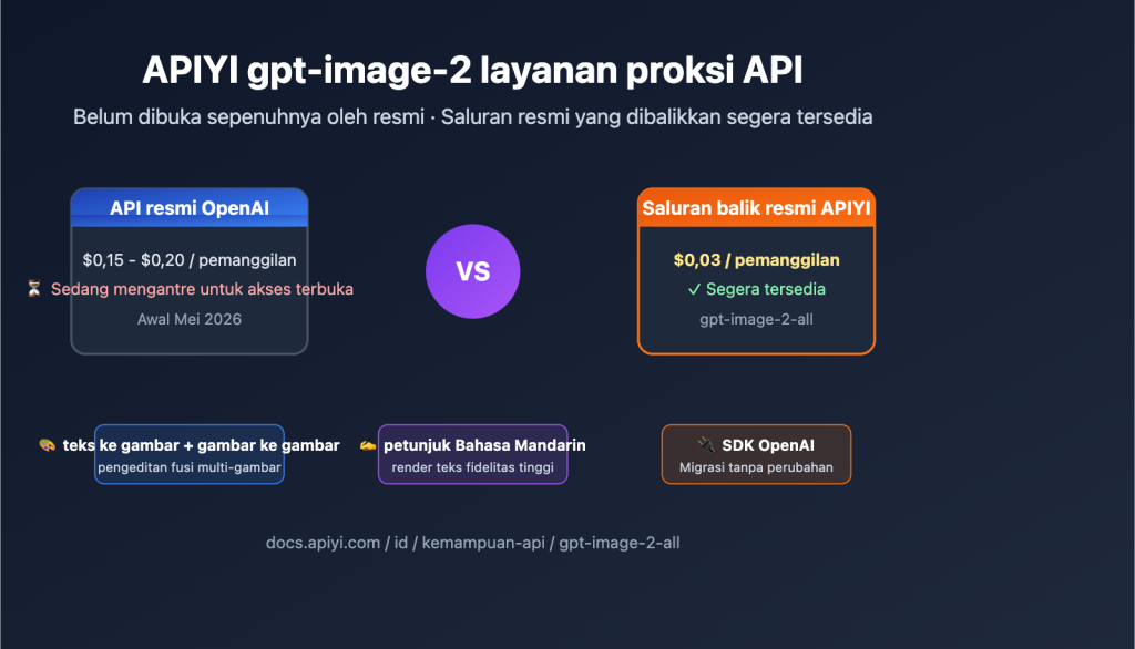 Api Riada 2 Di mana bisa mendapatkan Reverse API gpt-image-2? Integrasi 3 menit, $0 ...