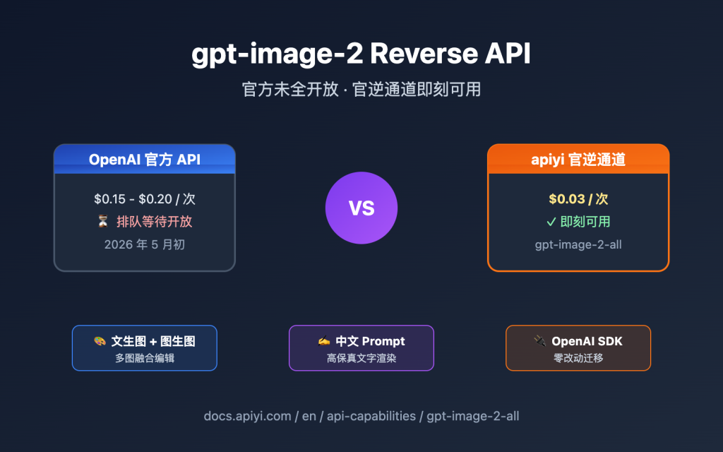 gpt-image-2 Reverse API 哪里有？3 分钟接入 $0.03/张图 官逆通道 – WentuoAI API