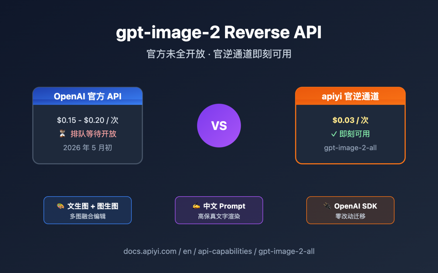 gpt-image-2 Reverse API 哪里有？3 分钟接入 $0.03/张图 官逆通道 – WentuoAI API
