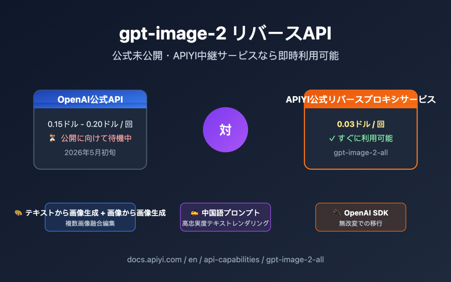 gpt-image-2の逆APIはどこにありますか？3分で接続可能、1枚0.03ドル、公式逆チャネル – WentuoAI API