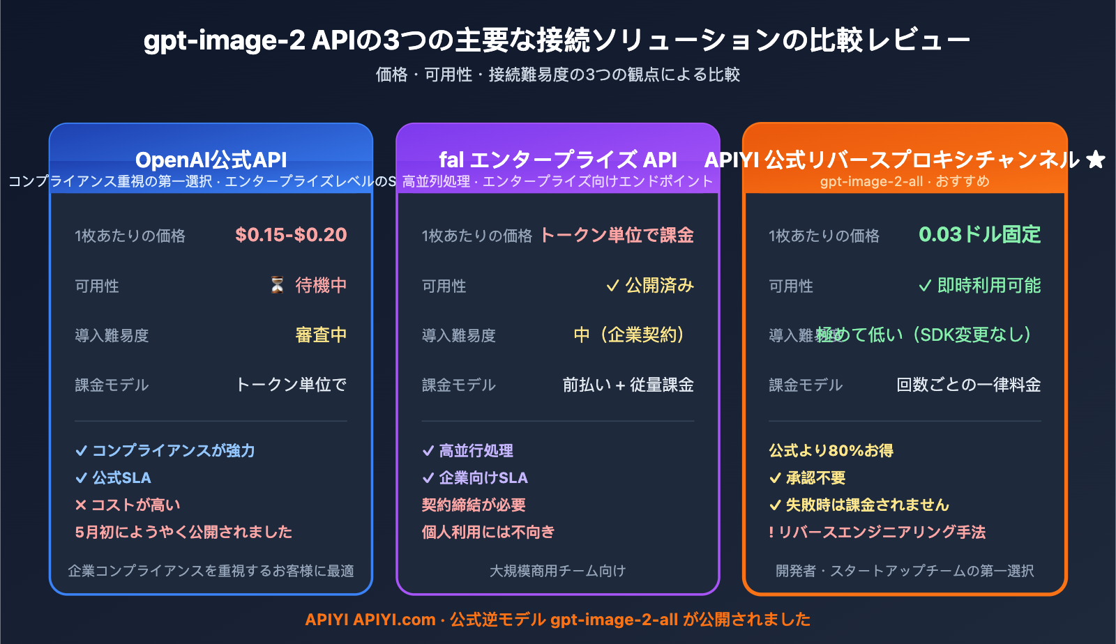 gpt-image-2-reverse-api-where-to-find-apiyi-guide-ja 图示