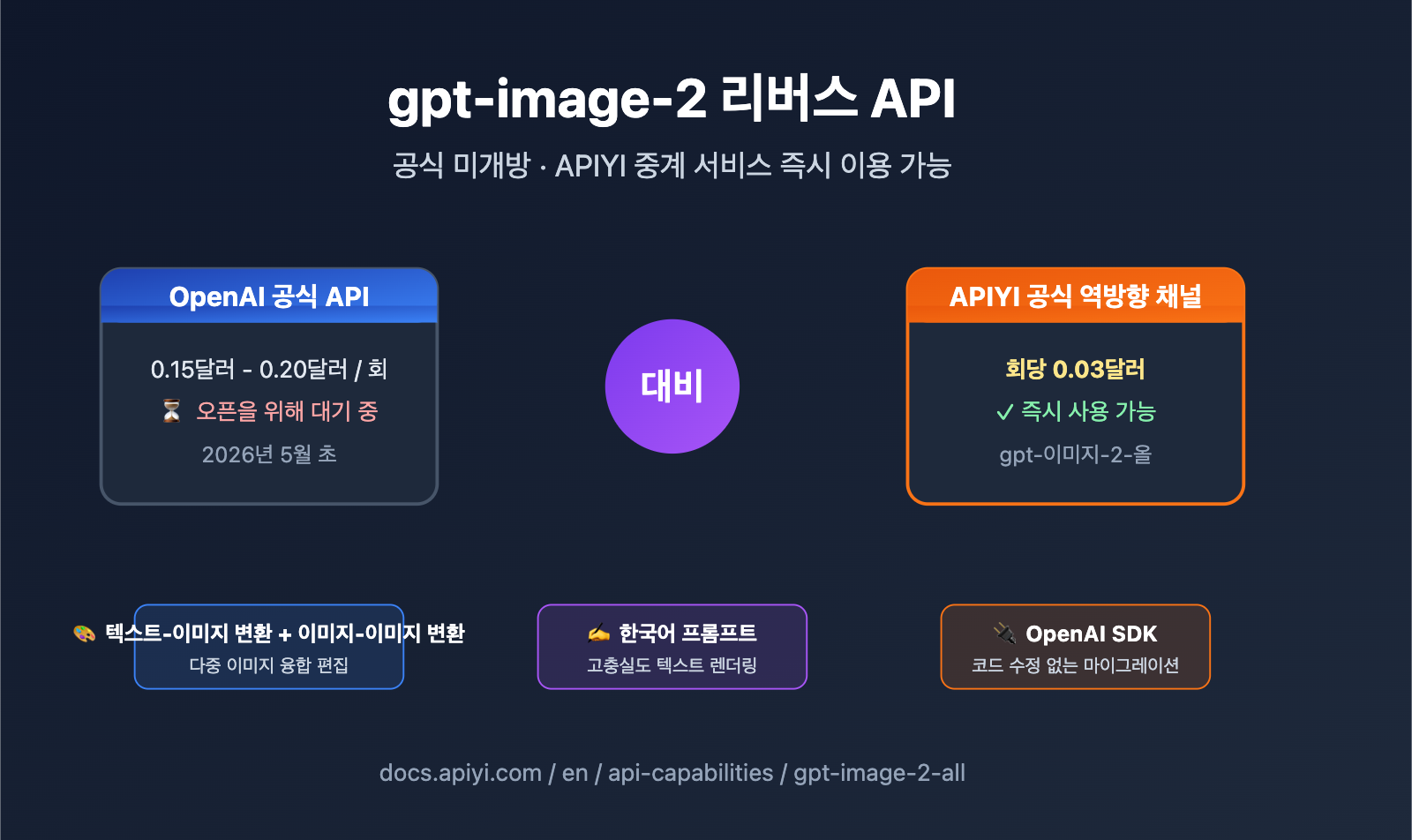 gpt image 2 reverse api where to find apiyi guide ko image 0 图示