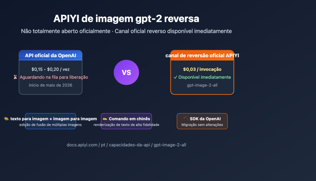 Onde encontrar a API reversa do gpt-image-2? Integração em 3 minutos a ...
