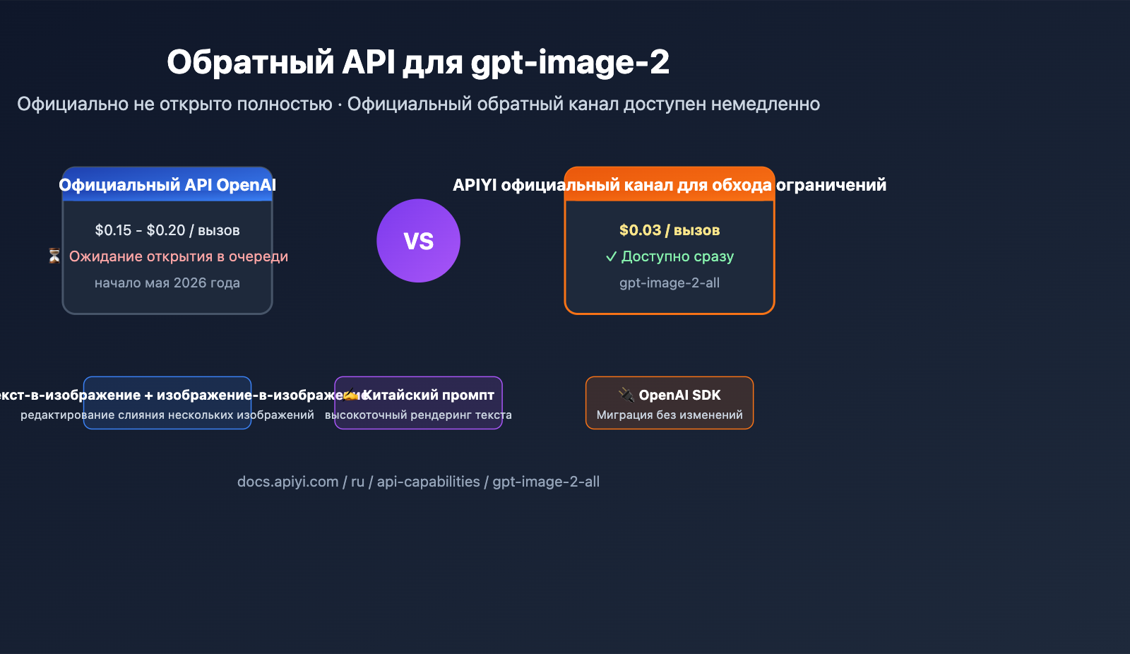 gpt image 2 reverse api where to find apiyi guide ru image 0 图示