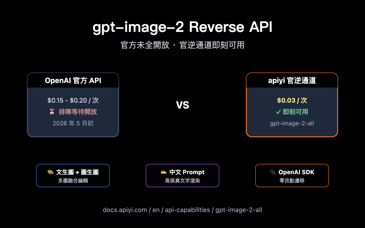 gpt-image-2 Reverse API 哪裏有？3 分鐘接入 $0.03/張圖 官逆通道 – WentuoAI API