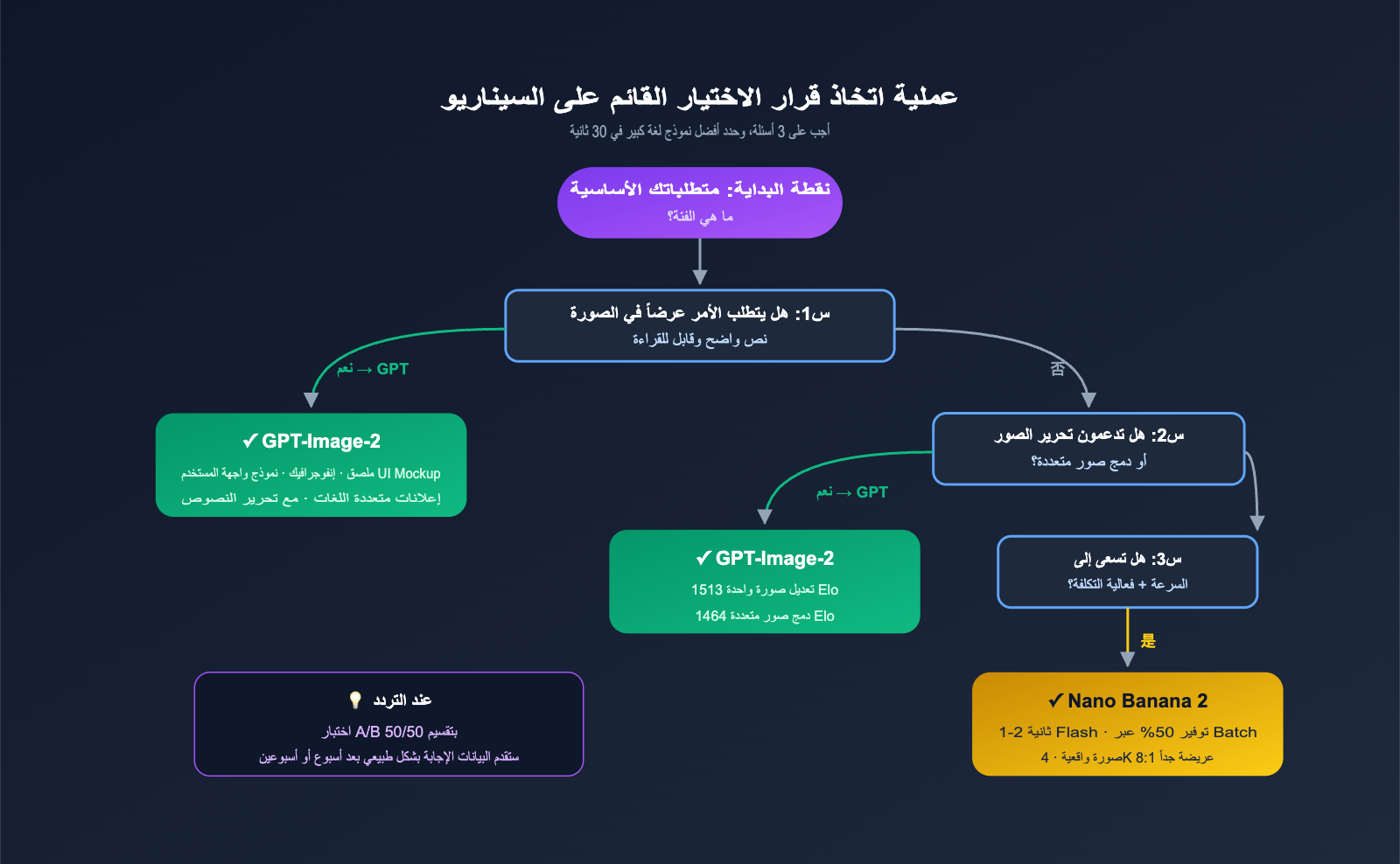 gpt image 2 vs nano banana 2 text to image editing comparison ar image 4 图示