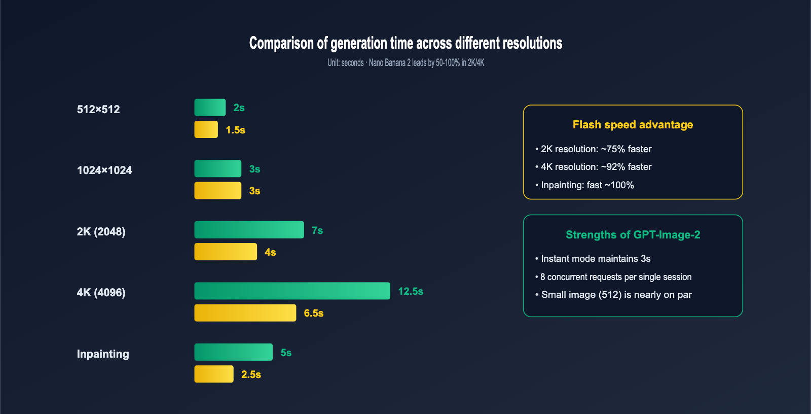 gpt-image-2-vs-nano-banana-2-text-to-image-editing-comparison-en 图示