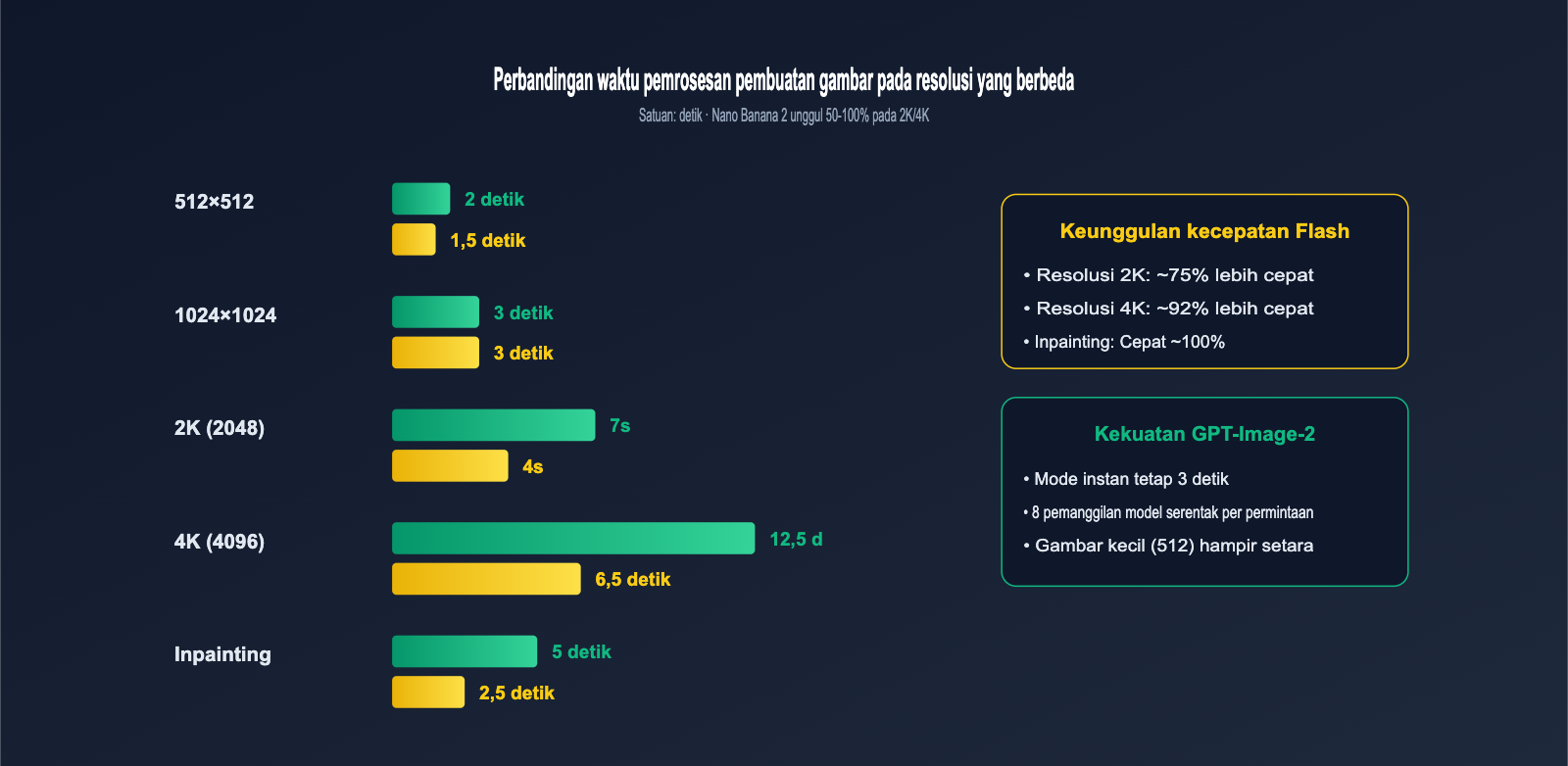 gpt-image-2-vs-nano-banana-2-text-to-image-editing-comparison-id 图示