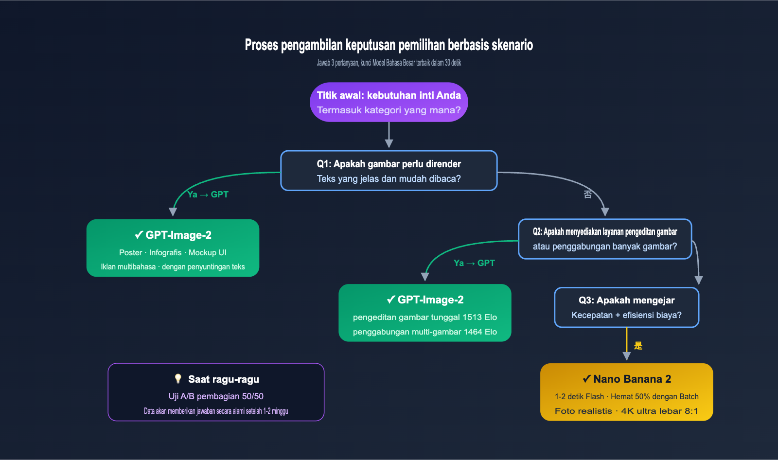 gpt-image-2-vs-nano-banana-2-text-to-image-editing-comparison-id 图示
