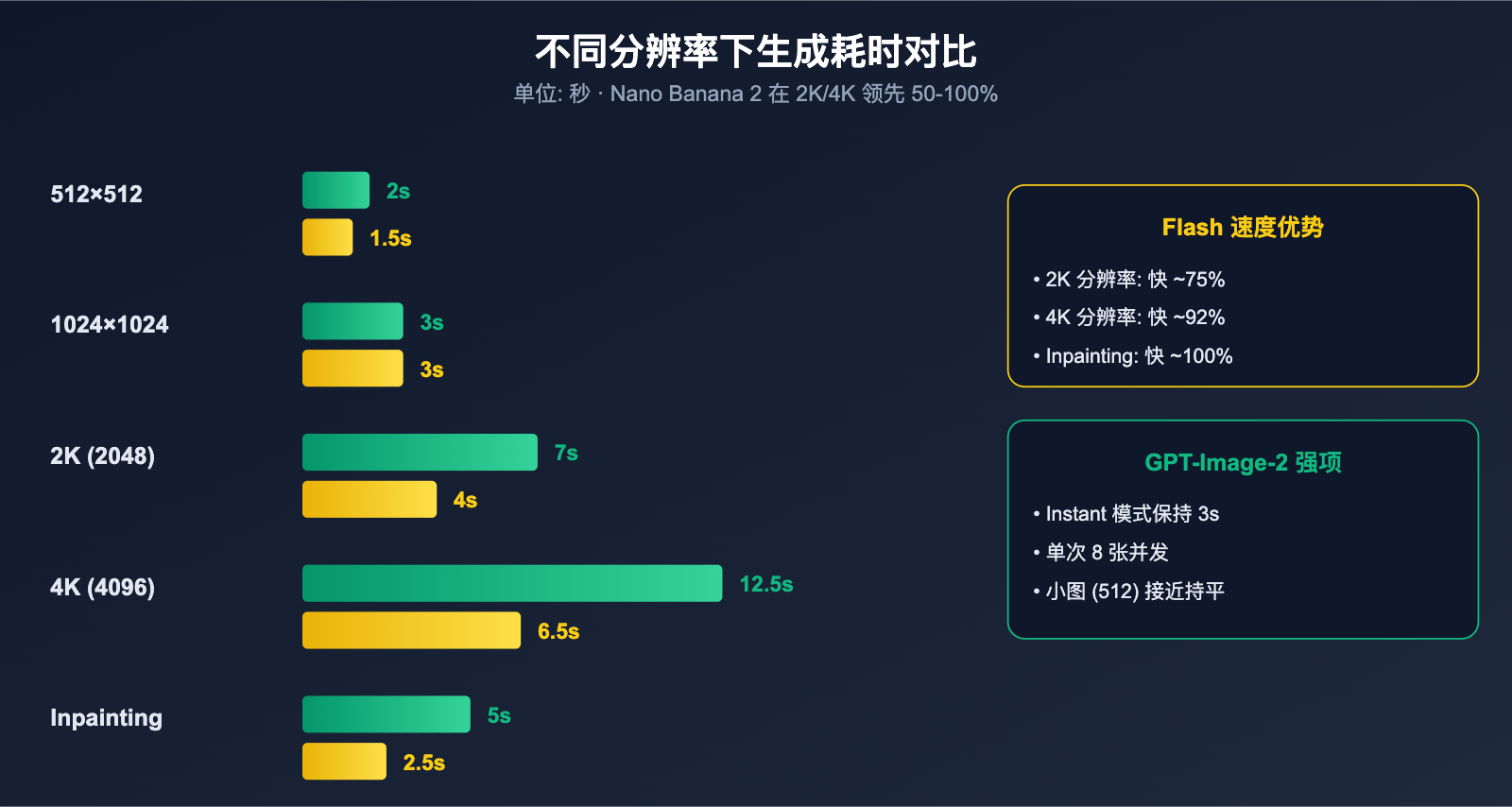 gpt-image-2-vs-nano-banana-2-text-to-image-editing-comparison 图示
