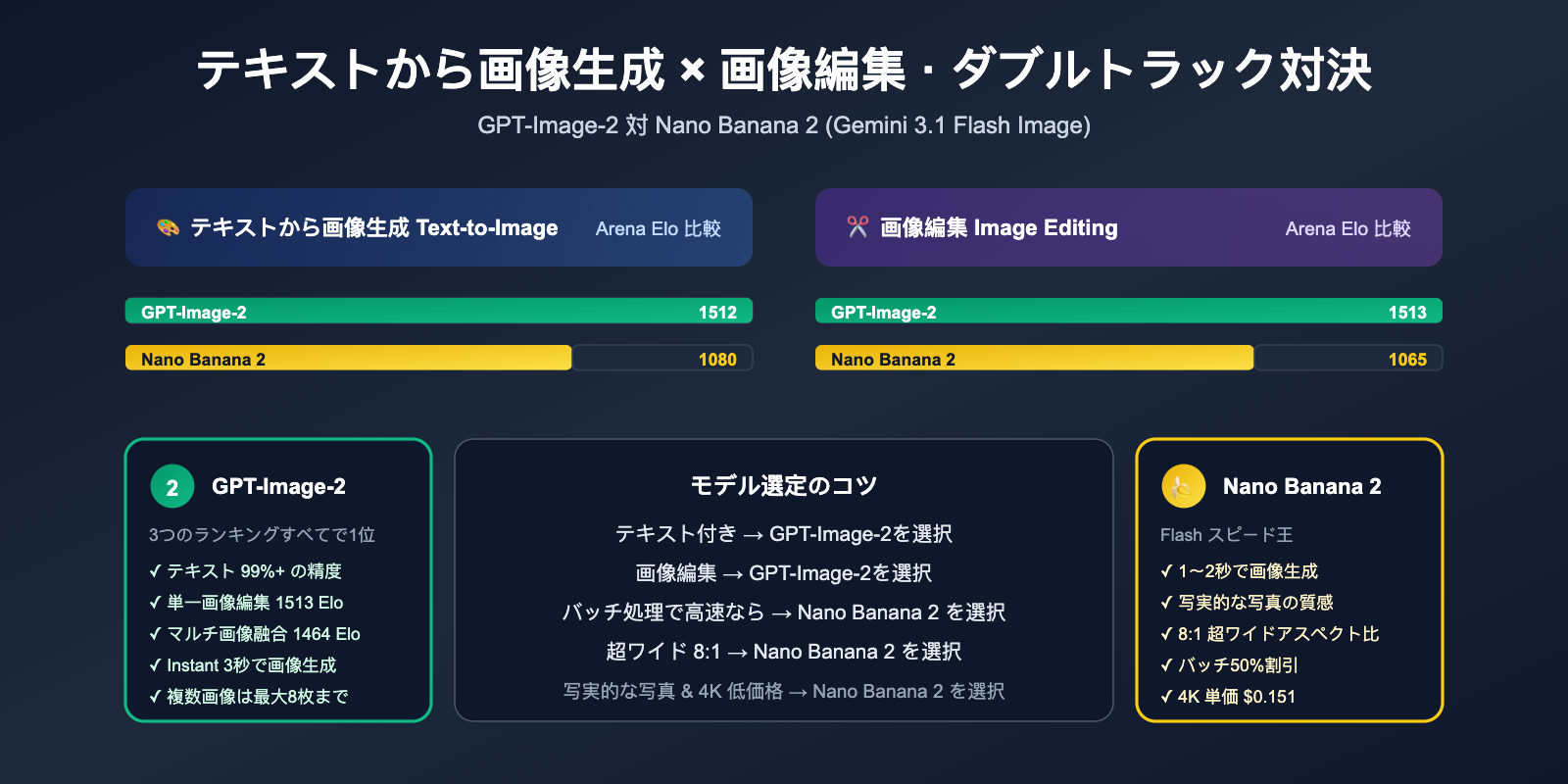 gpt image 2 vs nano banana 2 text to image editing comparison ja image 0 图示