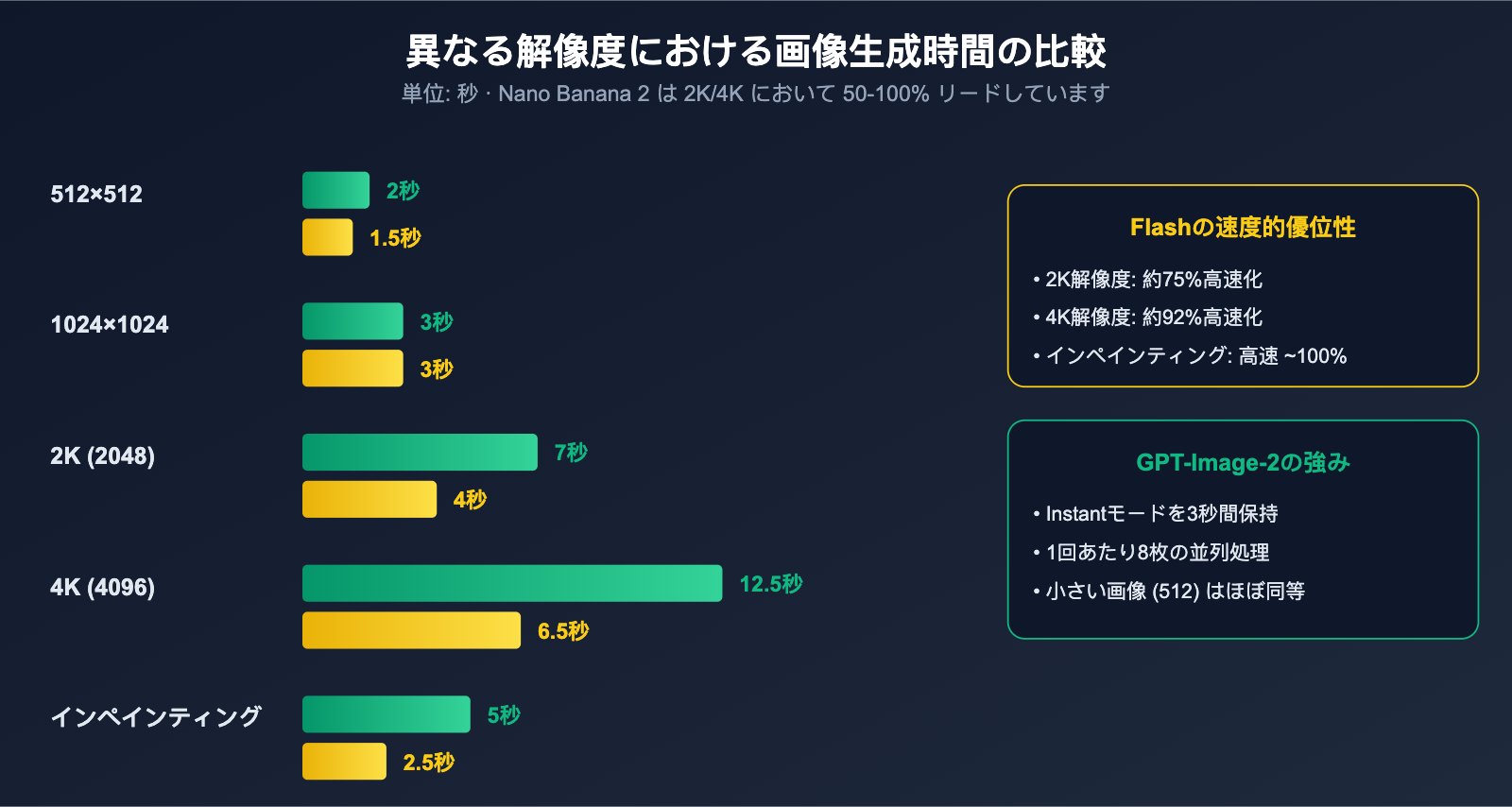 gpt-image-2-vs-nano-banana-2-text-to-image-editing-comparison-ja 图示