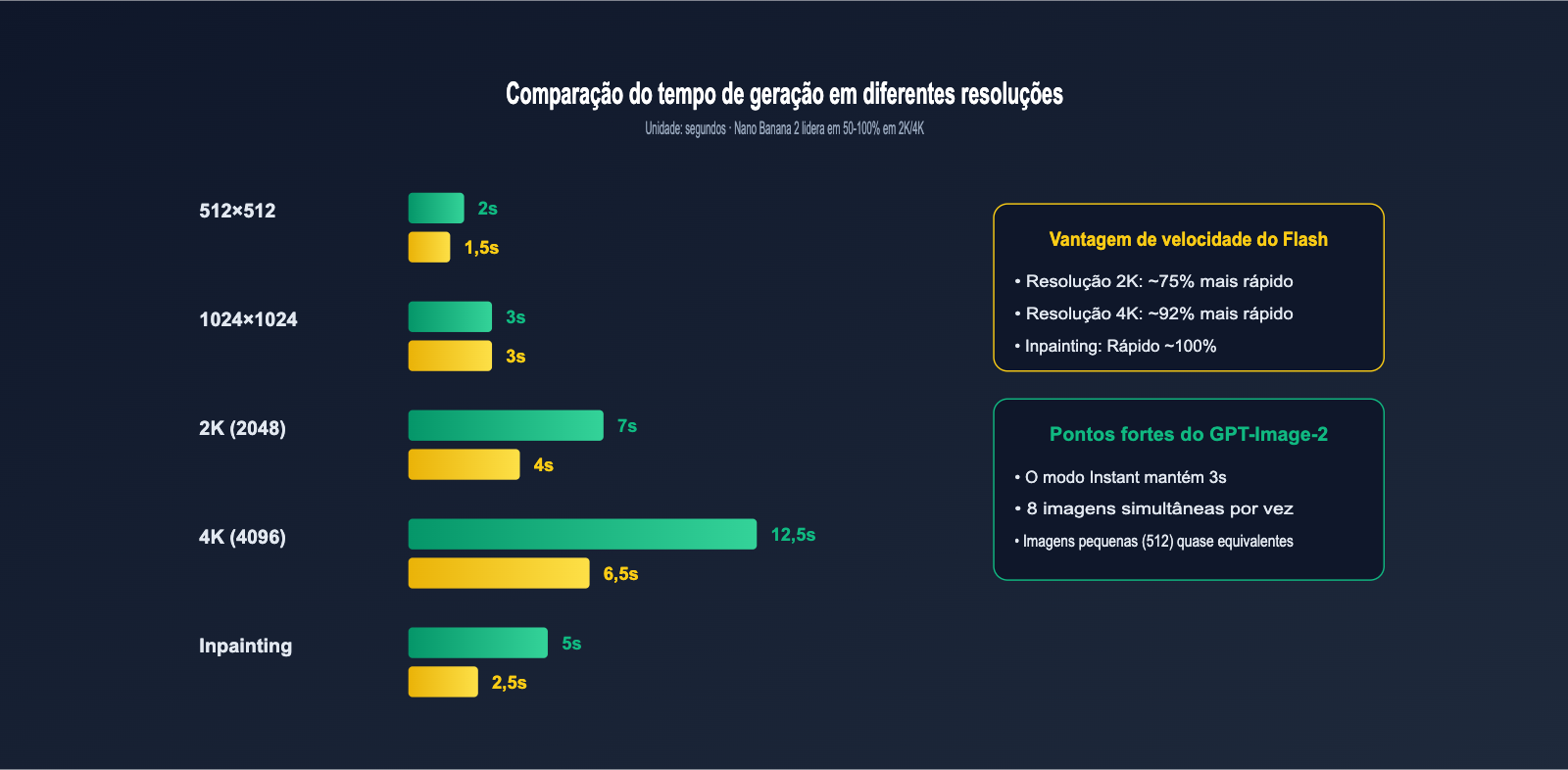 gpt-image-2-vs-nano-banana-2-text-to-image-editing-comparison-pt-pt 图示