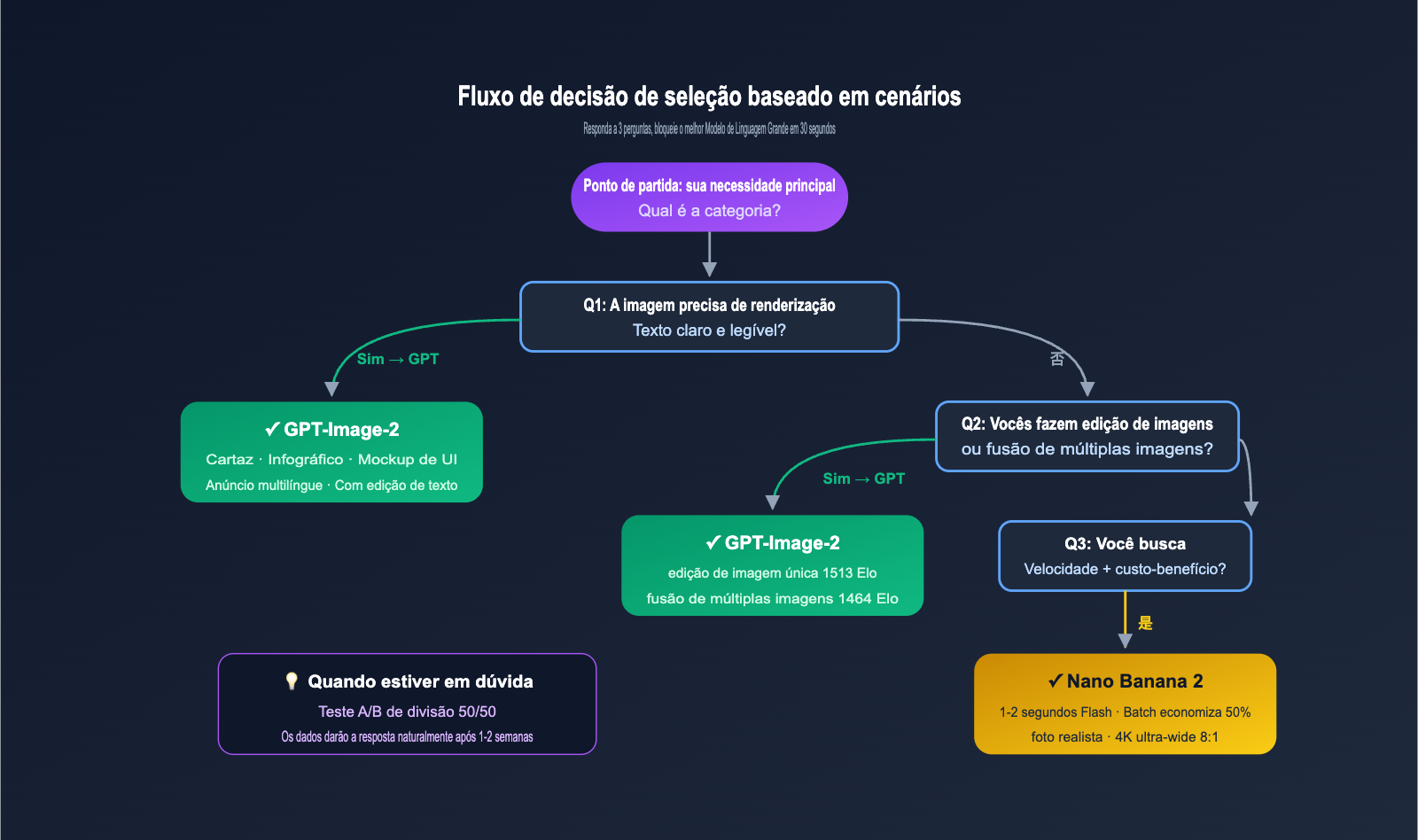 gpt-image-2-vs-nano-banana-2-text-to-image-editing-comparison-pt-pt 图示