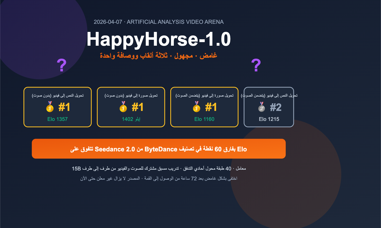 happyhorse 1 0 mystery ai video model introduction ar image 0 图示
