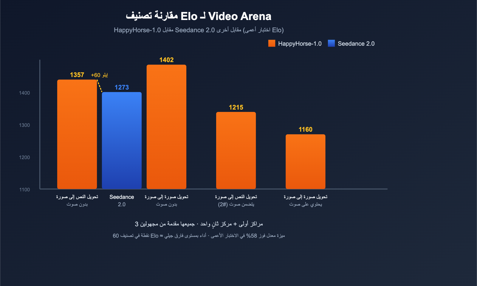 happyhorse-1-0-mystery-ai-video-model-introduction-ar 图示