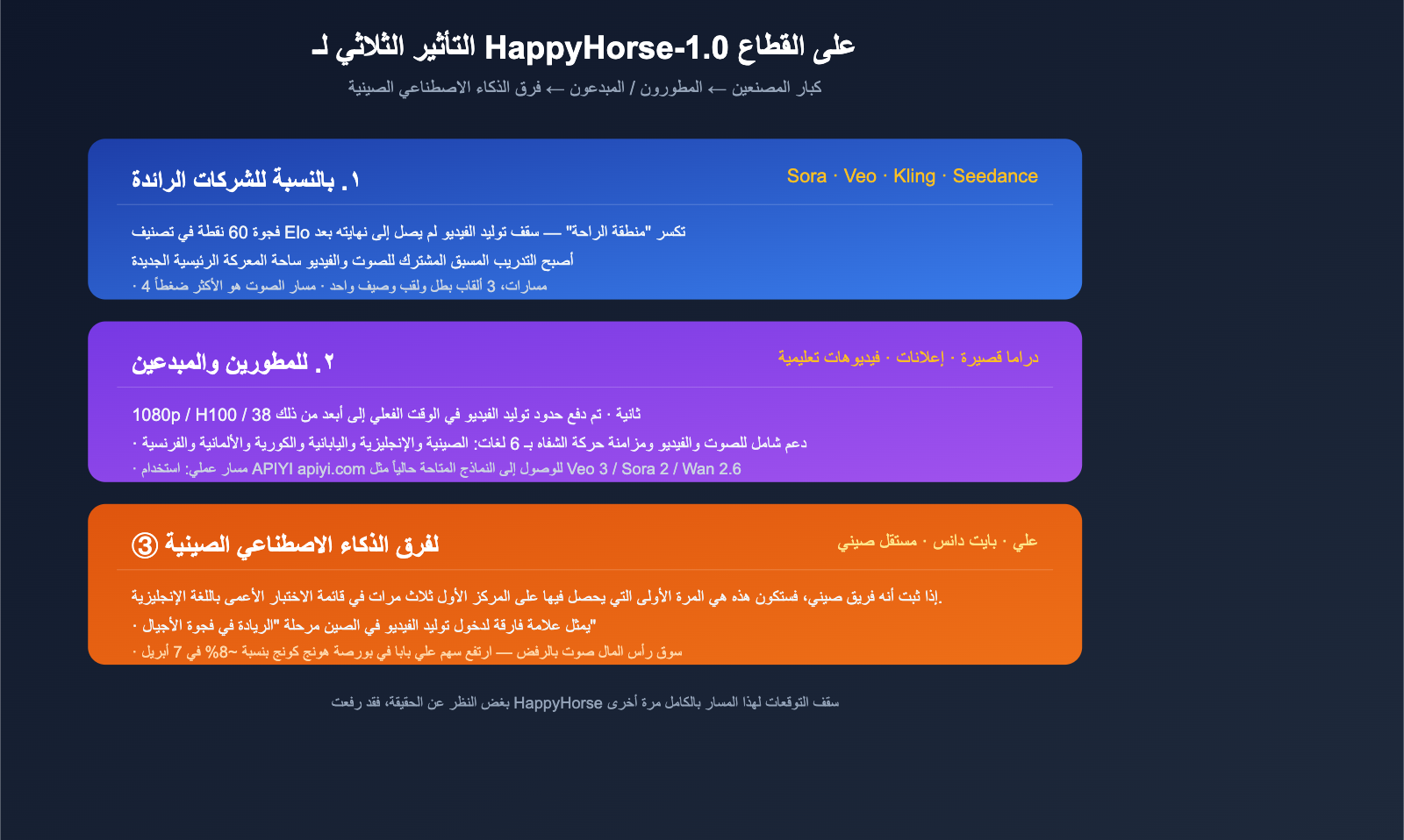 happyhorse-1-0-mystery-ai-video-model-introduction-ar 图示