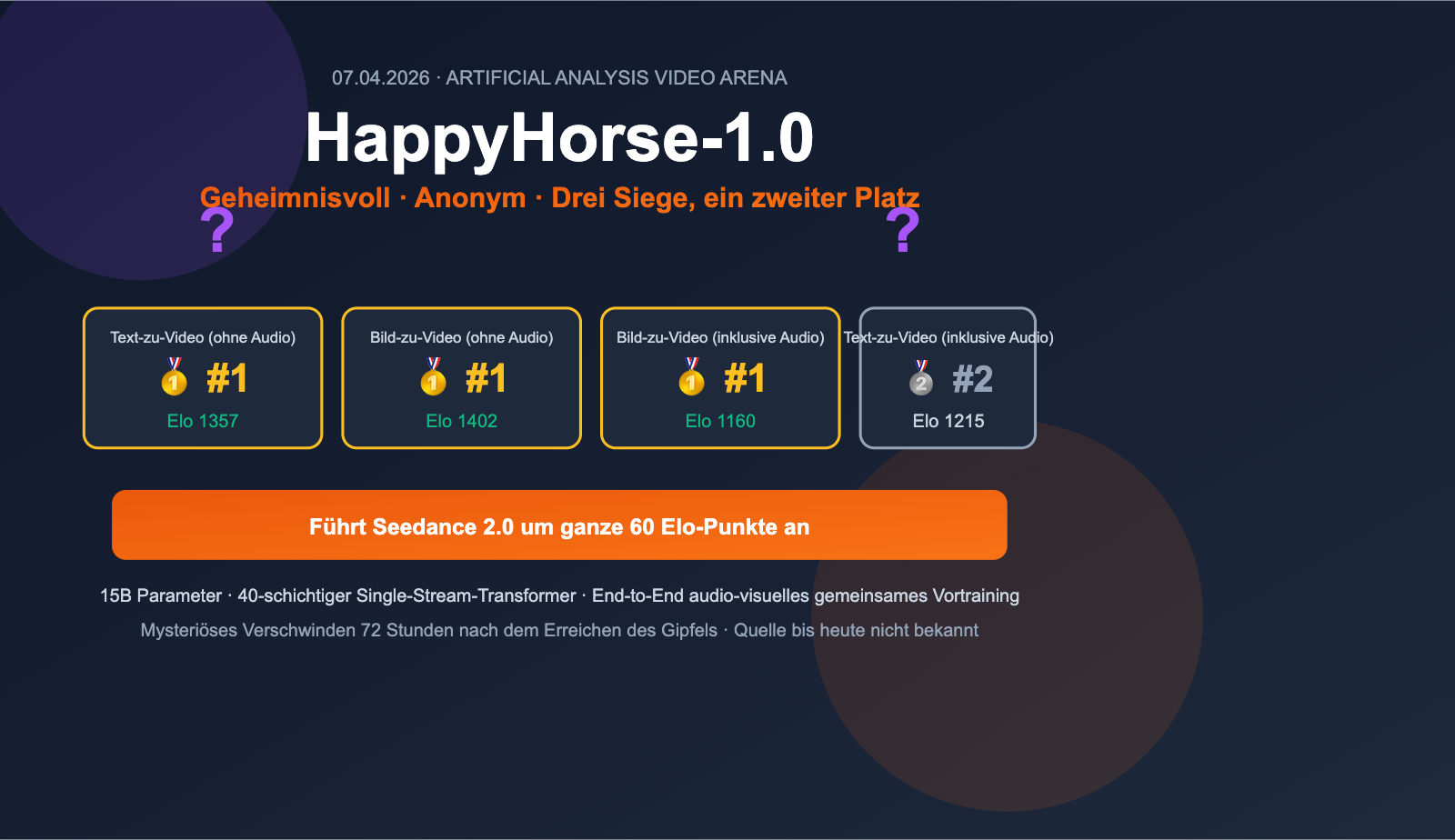 happyhorse 1 0 mystery ai video model introduction de image 0 图示