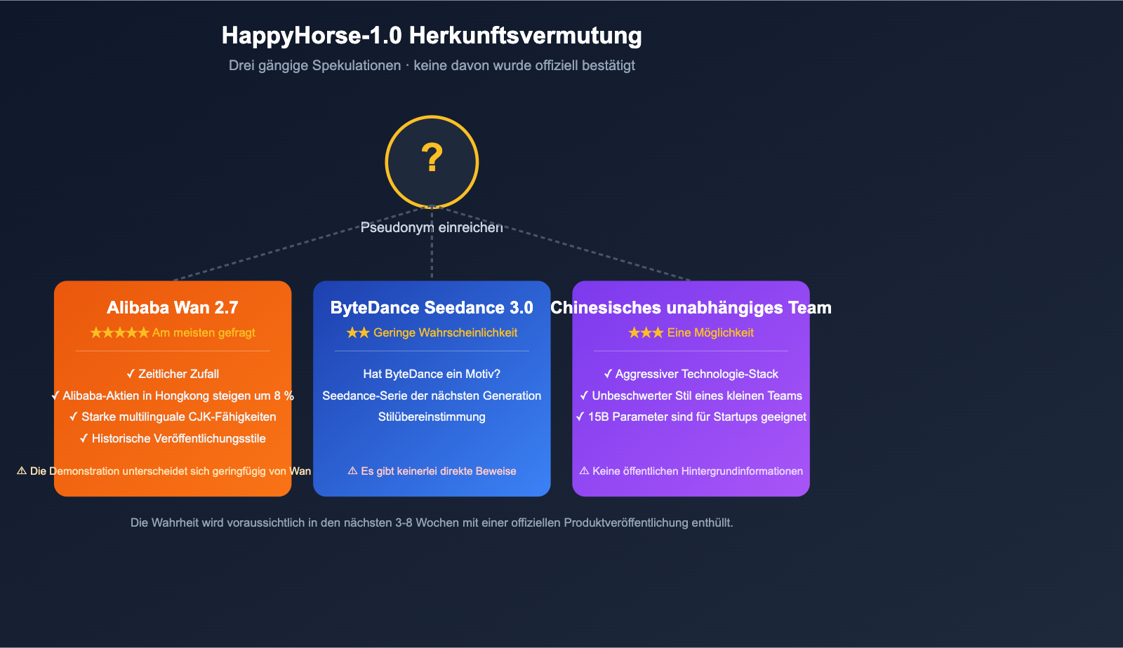 happyhorse-1-0-mystery-ai-video-model-introduction-de 图示