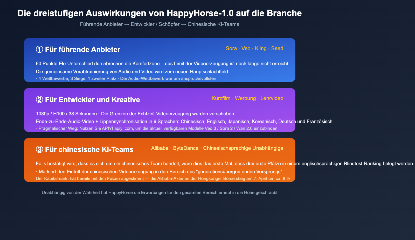 happyhorse-1-0-mystery-ai-video-model-introduction-de 图示