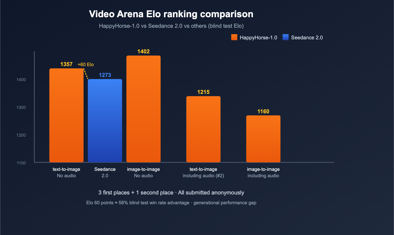 happyhorse-1-0-mystery-ai-video-model-introduction-en 图示