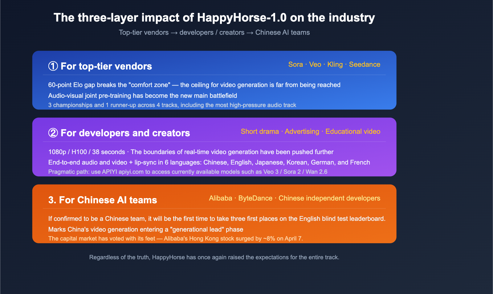 happyhorse-1-0-mystery-ai-video-model-introduction-en 图示