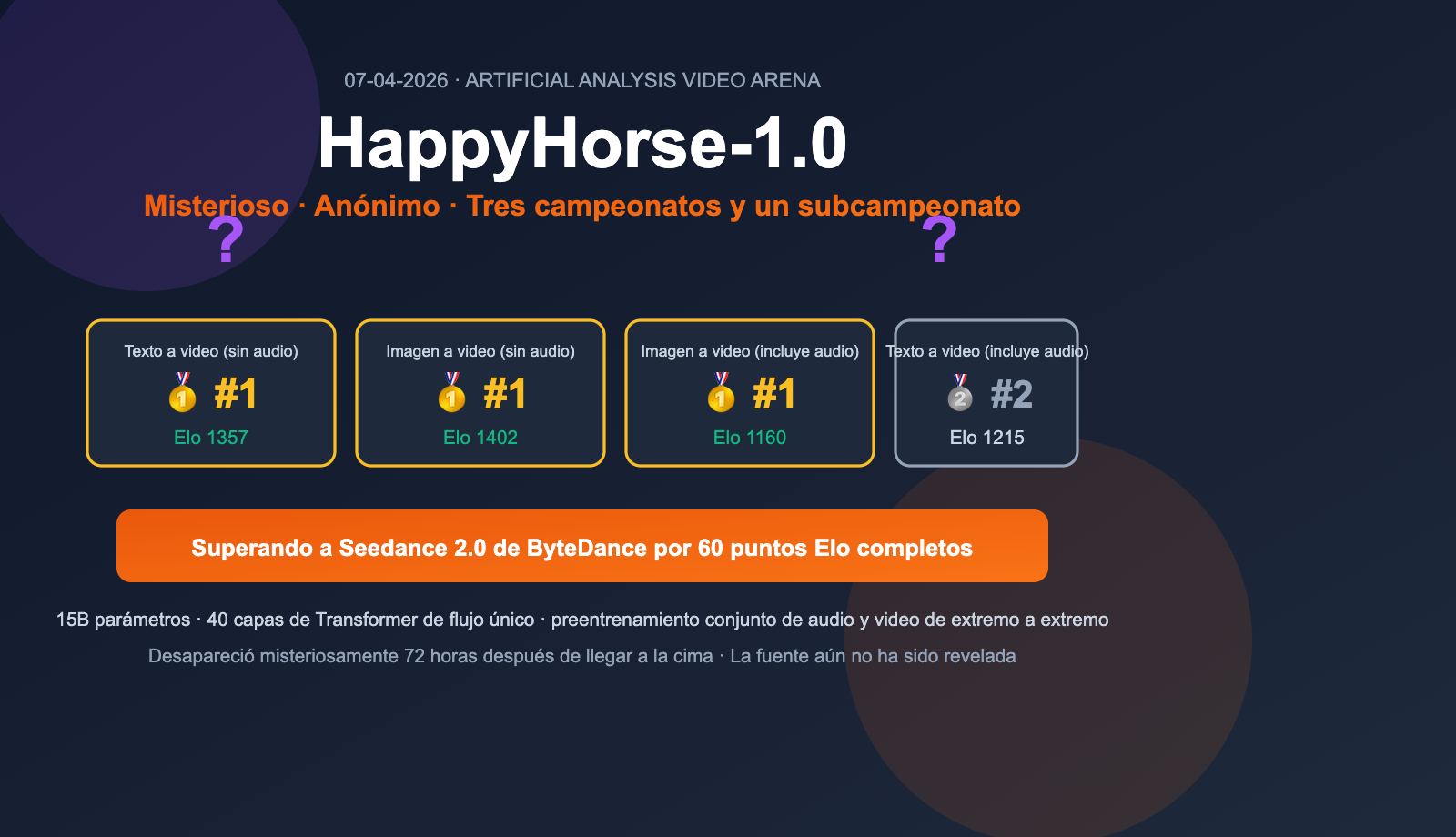 happyhorse 1 0 mystery ai video model introduction es image 0 图示