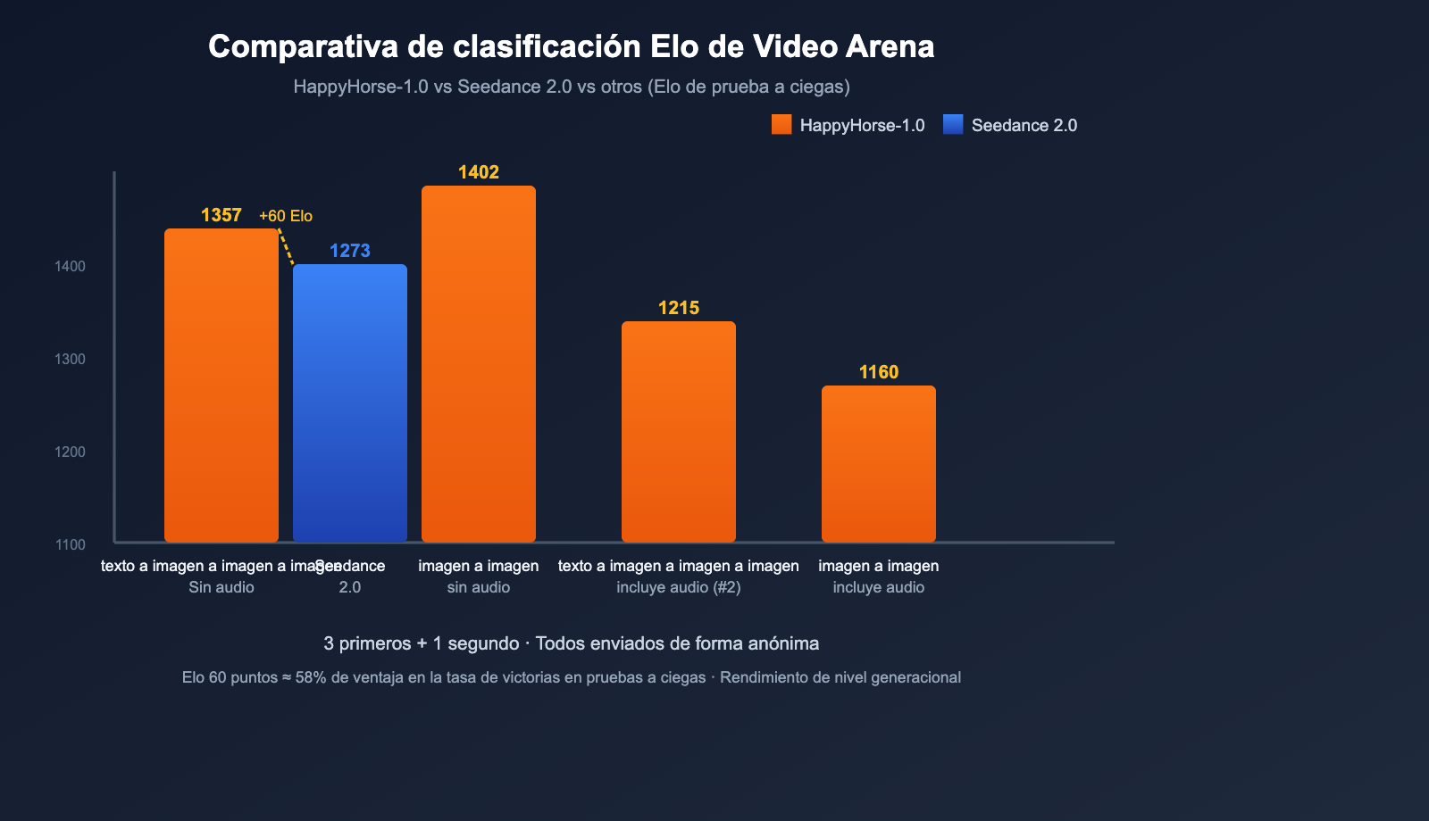 happyhorse-1-0-mystery-ai-video-model-introduction-es 图示