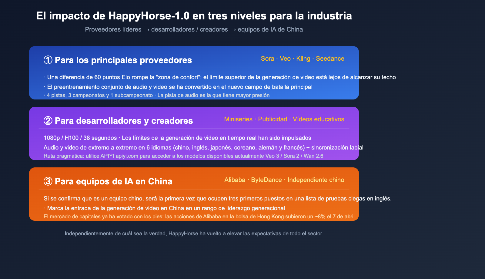 happyhorse-1-0-mystery-ai-video-model-introduction-es 图示