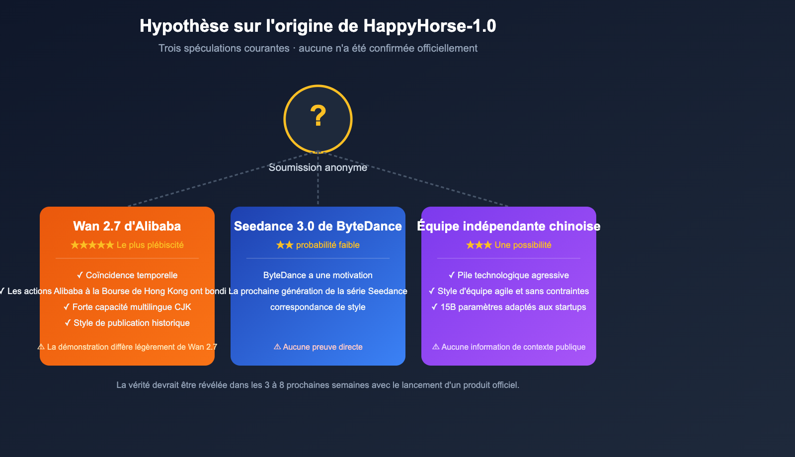 happyhorse-1-0-mystery-ai-video-model-introduction-fr 图示