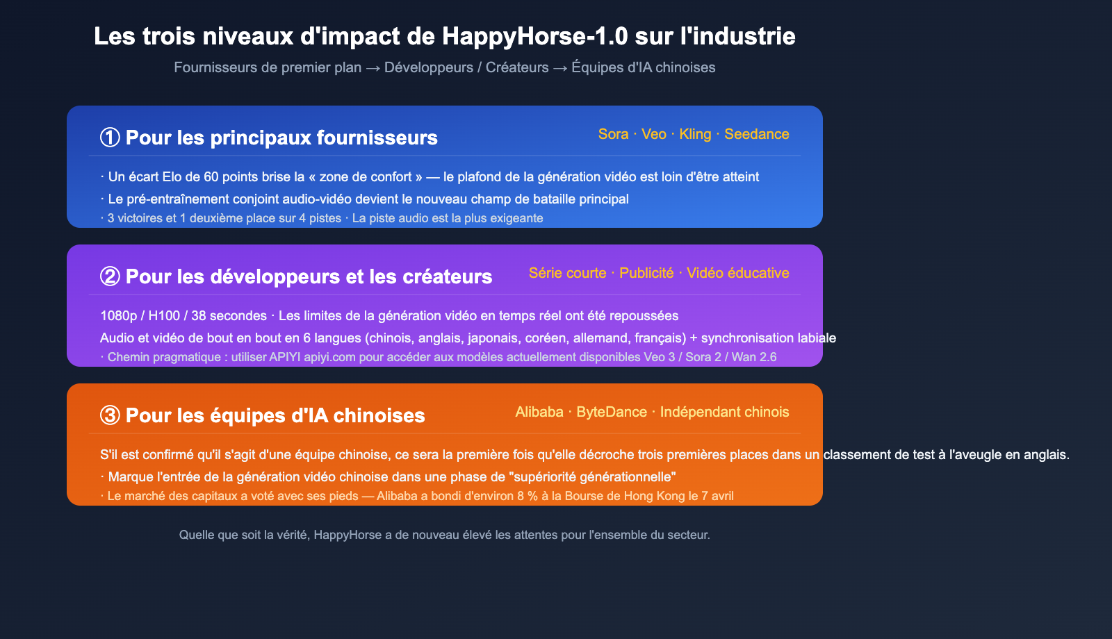 happyhorse-1-0-mystery-ai-video-model-introduction-fr 图示