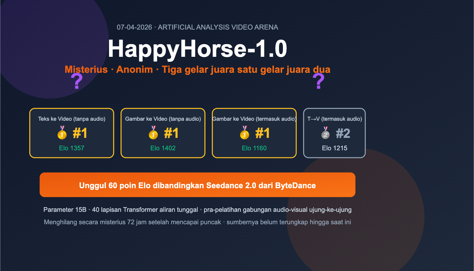 happyhorse 1 0 mystery ai video model introduction id image 0 图示
